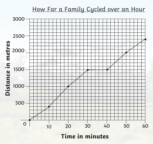 vertical axis