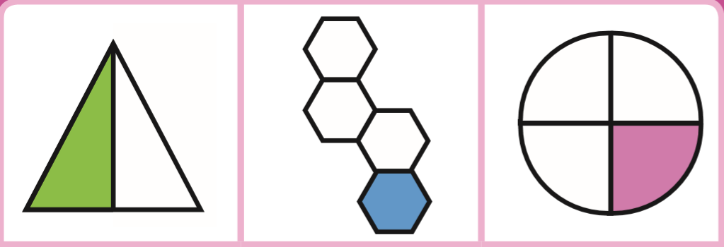 What is a Unit Fraction? - Definition, Examples, and Resources