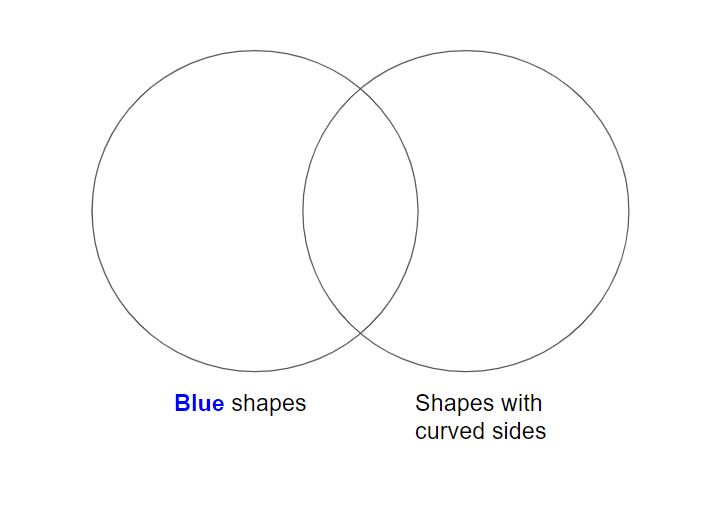 Rectangle Venn Diagram