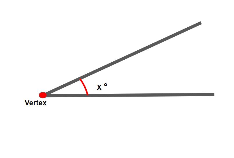 vertex of an angle