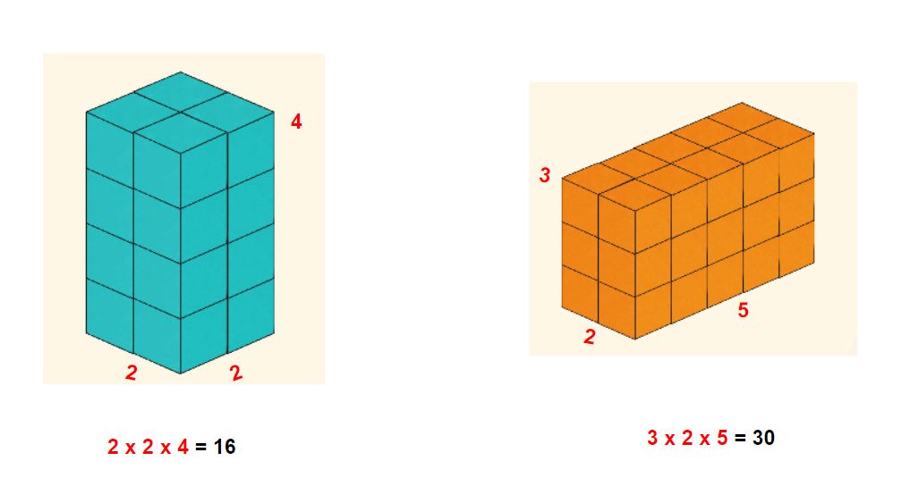 What is volume answered twinkl teaching wiki
