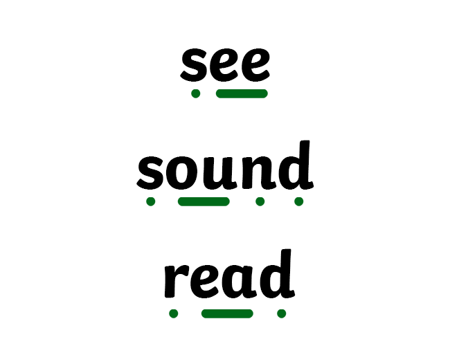 Sound Button – Phonics Resources – Twinkl USA Teaching Wiki