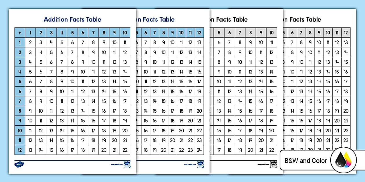 Addition Facts Table
