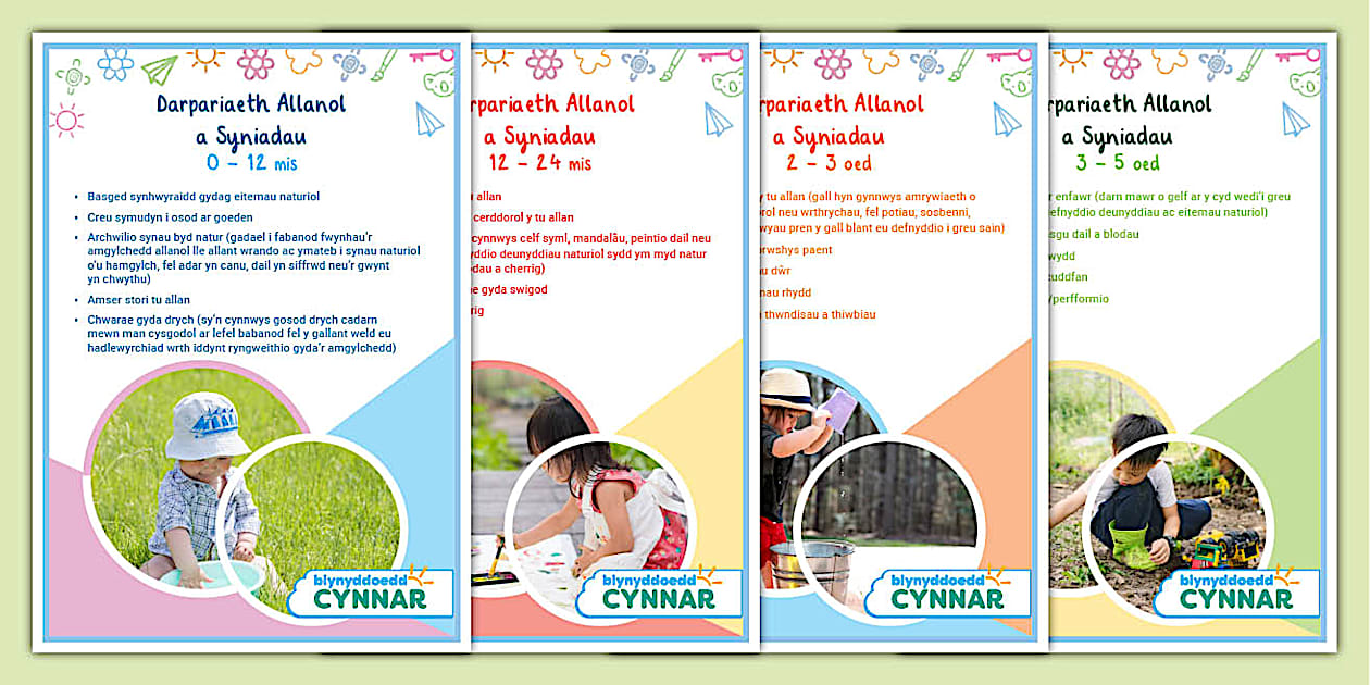 posteri-darpariaeth-a-syniadau-ar-gyfer-yr-ardal-allanol