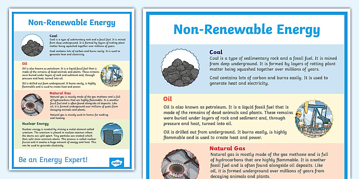 Non-Renewable Energy Poster - KS2