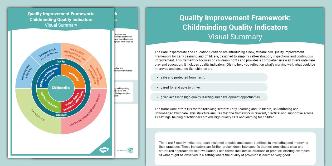 Quality Improvement Framework Childminding Quality Indicator Quality Improvement Framework Childminding Quality Indicator