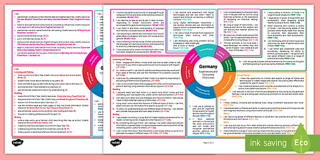 Germany First Level CfE IDL Topic Web (teacher made)