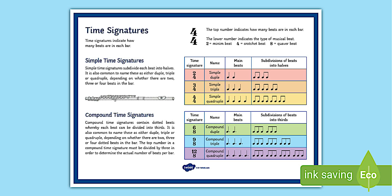 Time Signatures Display Poster (teacher made) - Twinkl