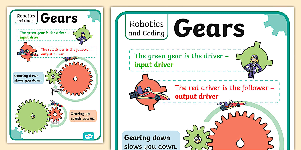 Robotics and Coding - Gears Poster (Lehrer gemacht) - Twinkl