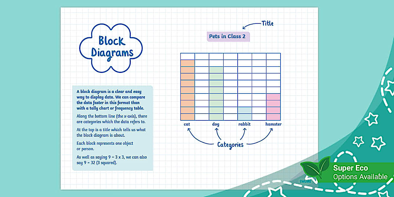 Statistics: Block Diagram Poster (teacher made) - Twinkl