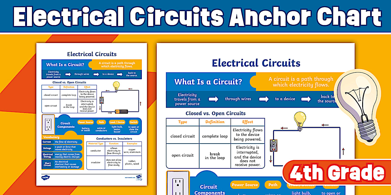 Fourth Grade Electrical Circuits Anchor Chart