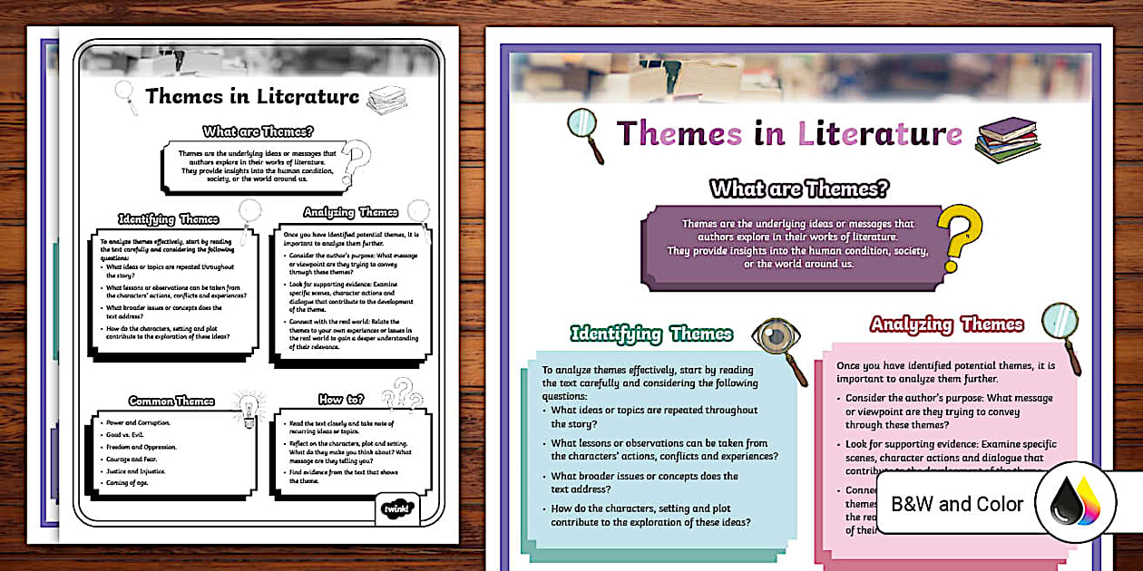 Themes in Literature Poster for 6th-8th Grade (teacher made)