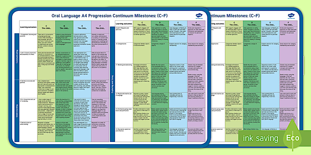 First Class Oral Language Milestones New Primary Language Curriculum