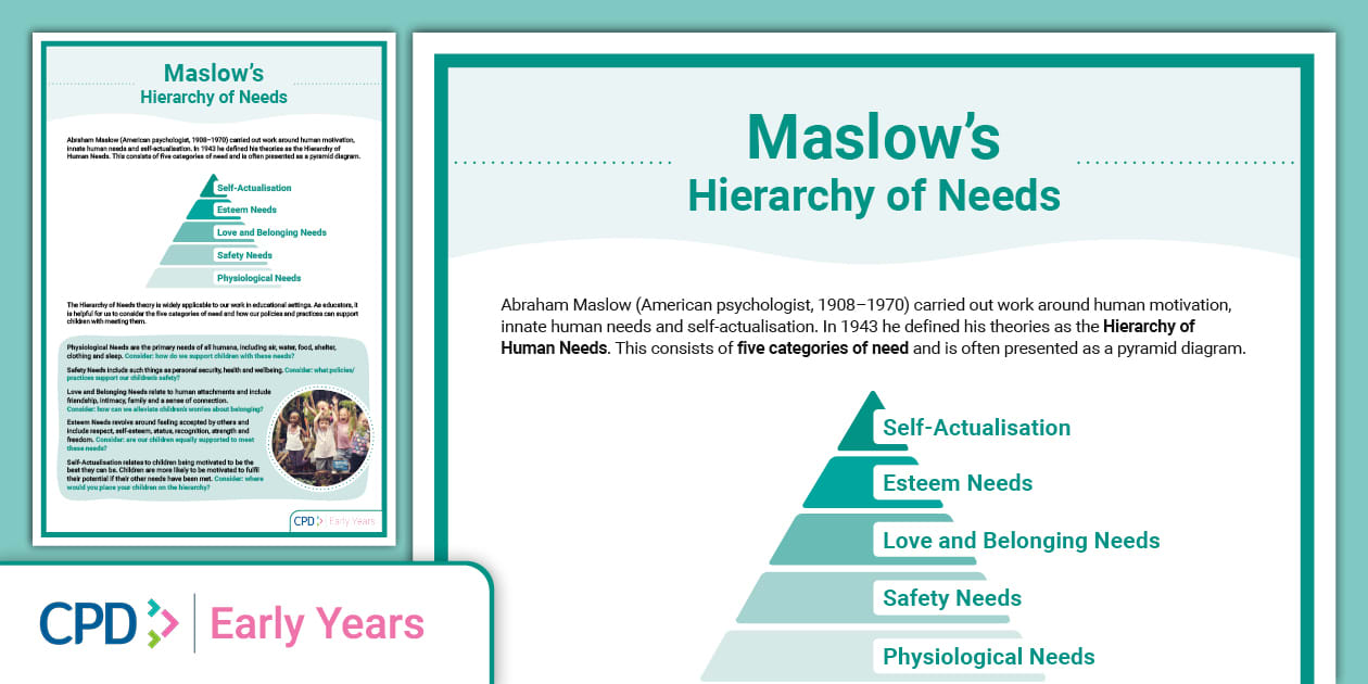 Maslow's Hierarchy of Needs | Poster (teacher made) - Twinkl