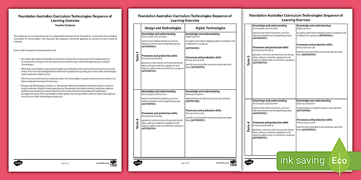 Foundation Technologies Sequence of Learning Overview