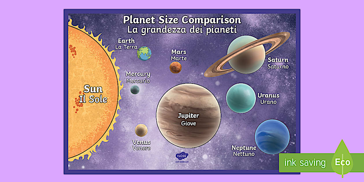 Planet Size Comparison Poster Detailed Images English/Italian - Planets ...