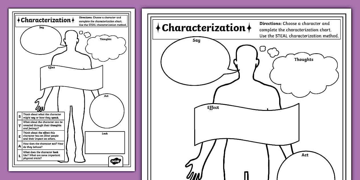Characterization Worksheet English Literature Twinkl USA
