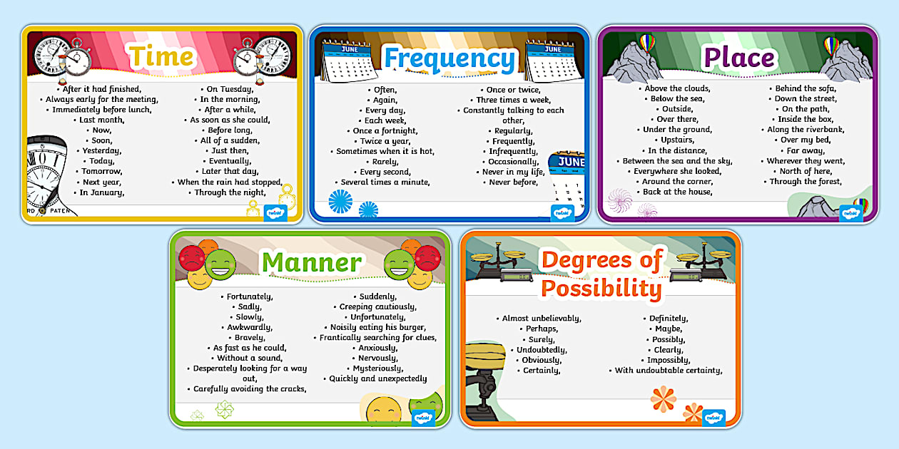 Fronted Adverbials List – Display Posters – Twinkl