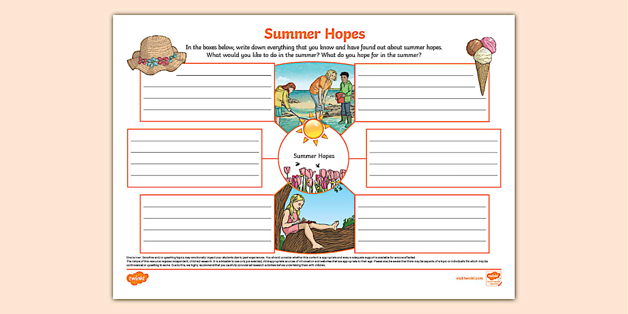 Lsumer Map Summer Hopes Mind Map