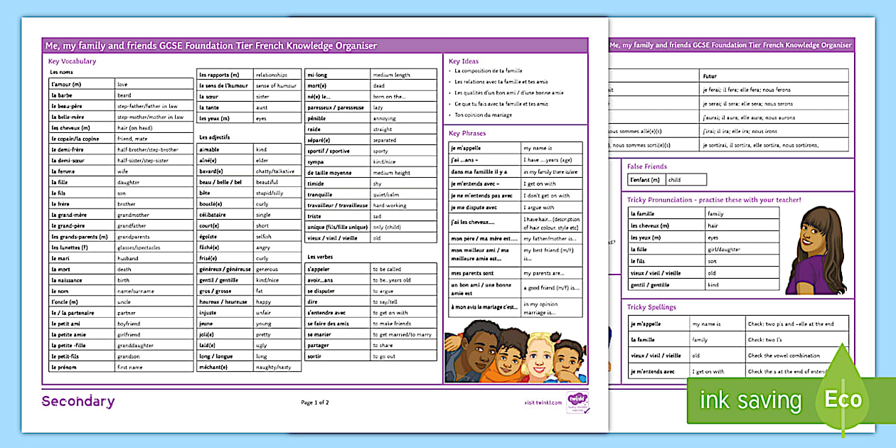 Editable Me, My Family and Friends: GCSE Foundation Tier Knowledge ...