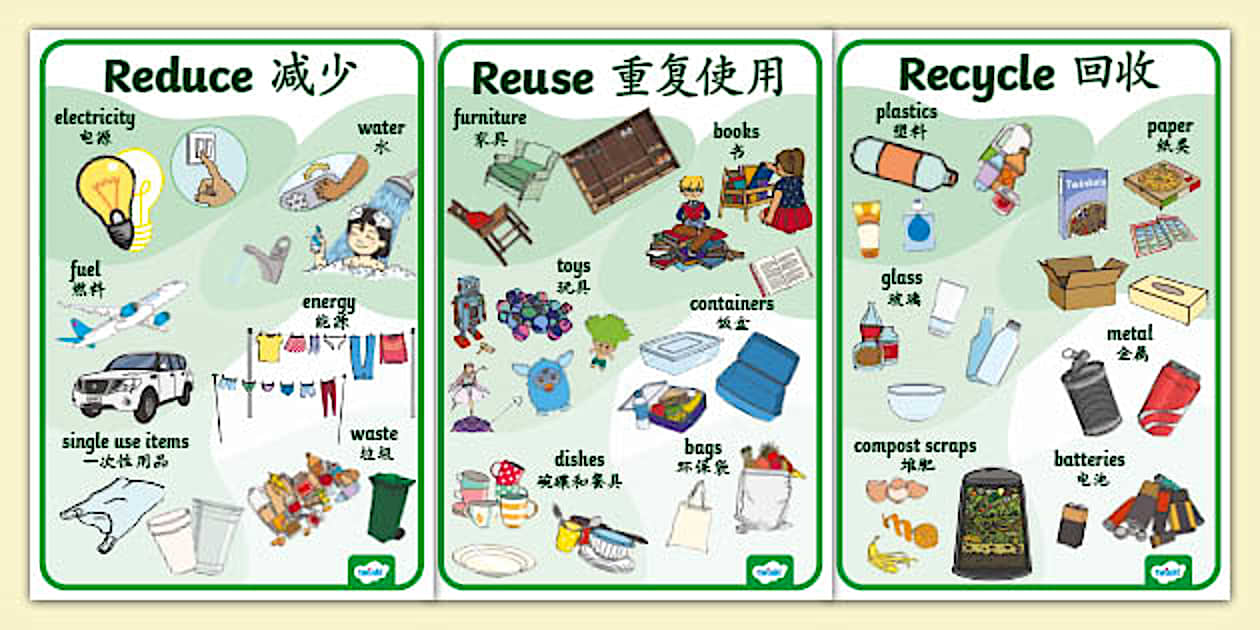 Reduce, Reuse, Recycle Posters English/Simplified Chinese