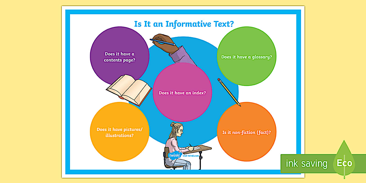 SA 'Is It an Informative Text?' Display Poster - Twinkl