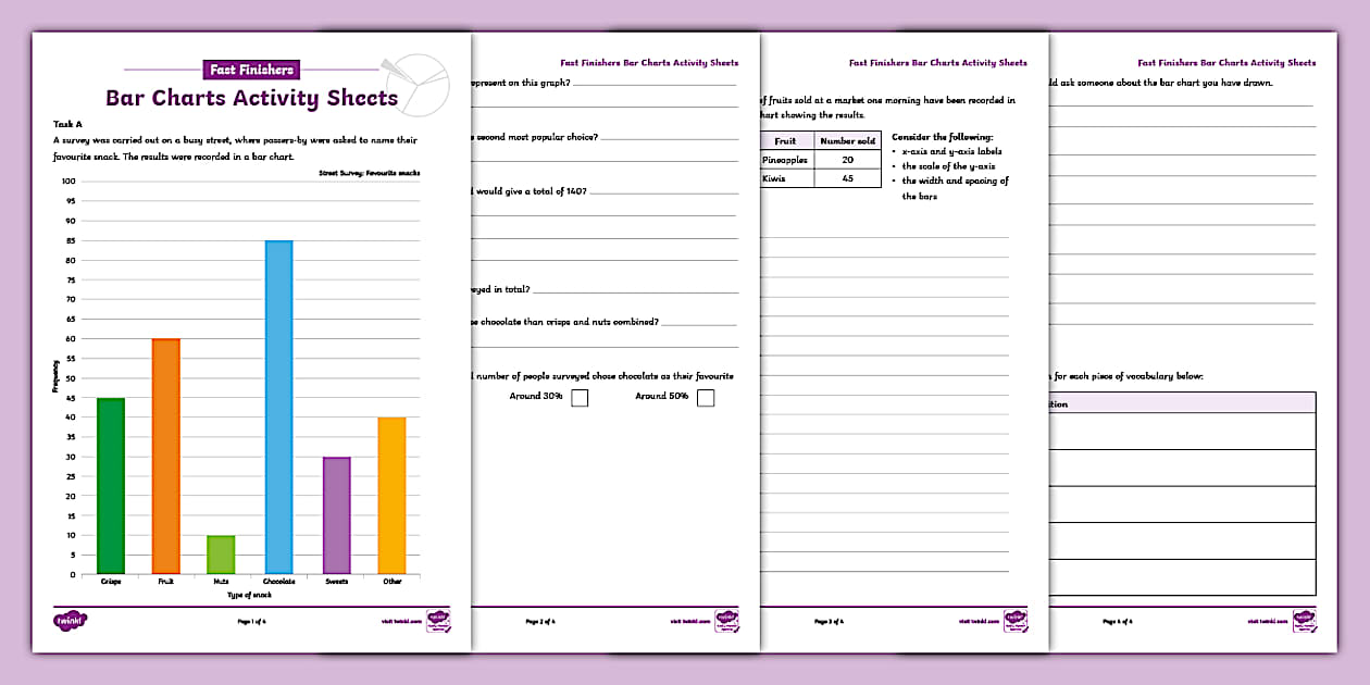 Fast Finishers Bar Charts Activity Sheets - Twinkl