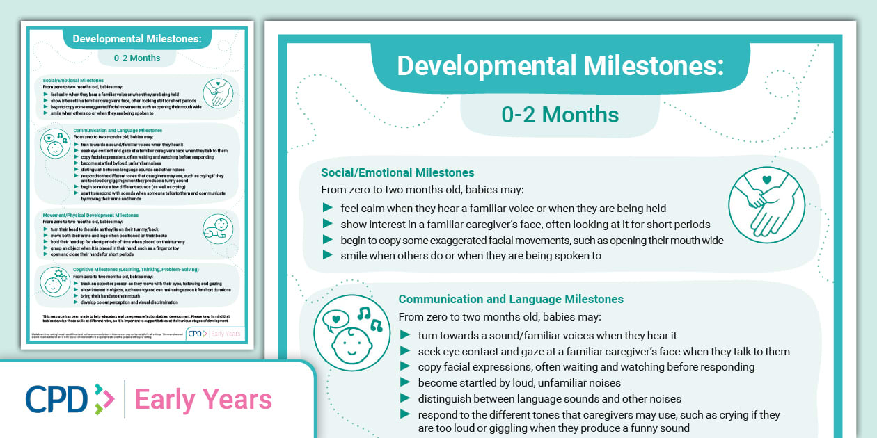 Developmental Milestones 02 Months Poster Twinkl