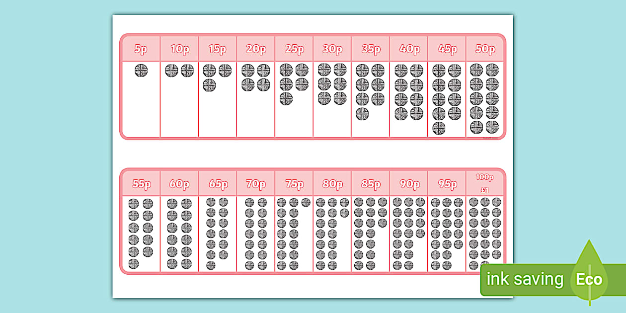 Counting in Steps of 5p - KS1 (l'enseignant a fait) - Twinkl