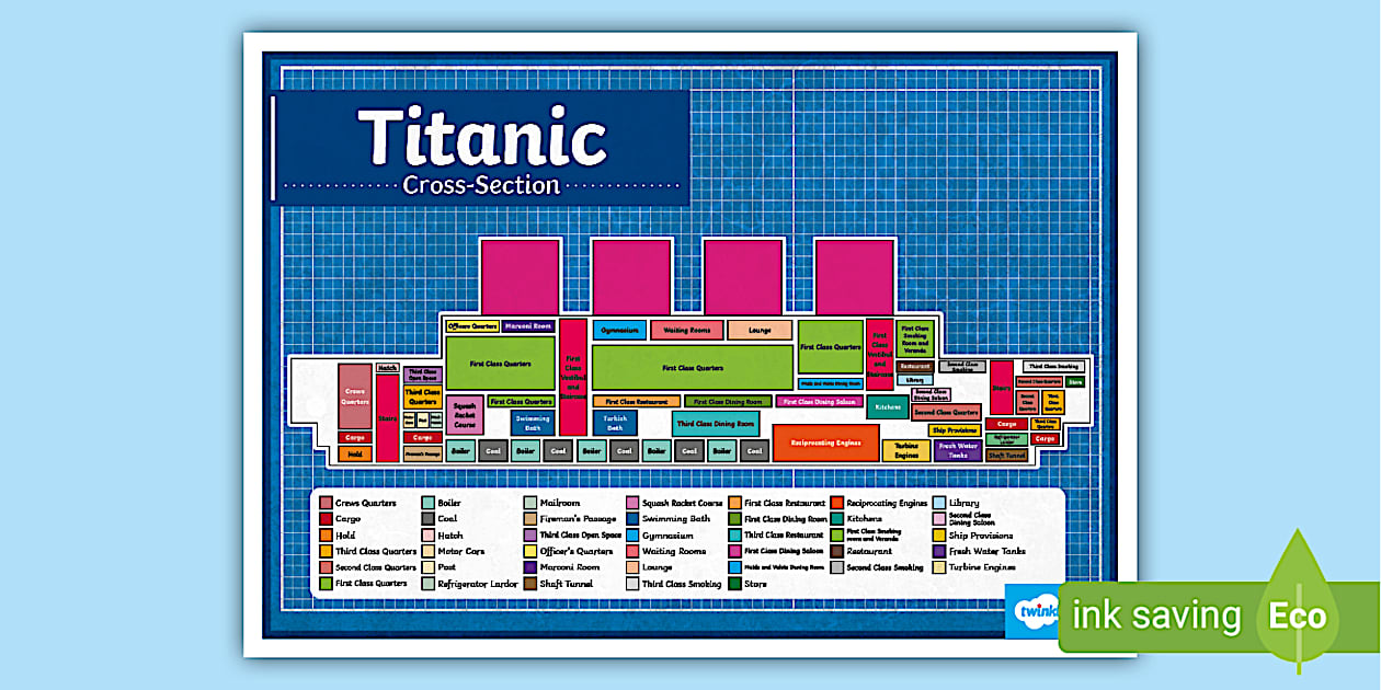 Cross-Section Titanic Poster | History Resources | Twinkl
