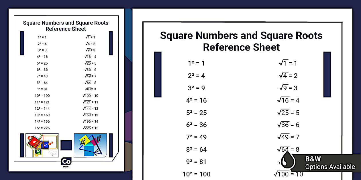 Square Numbers and Square Roots Reference Sheet - Twinkl