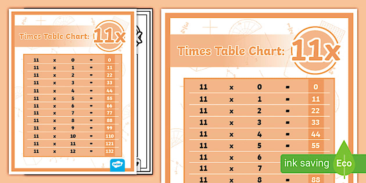 11 Times Table Chart Maths Teaching Resources 11 x
