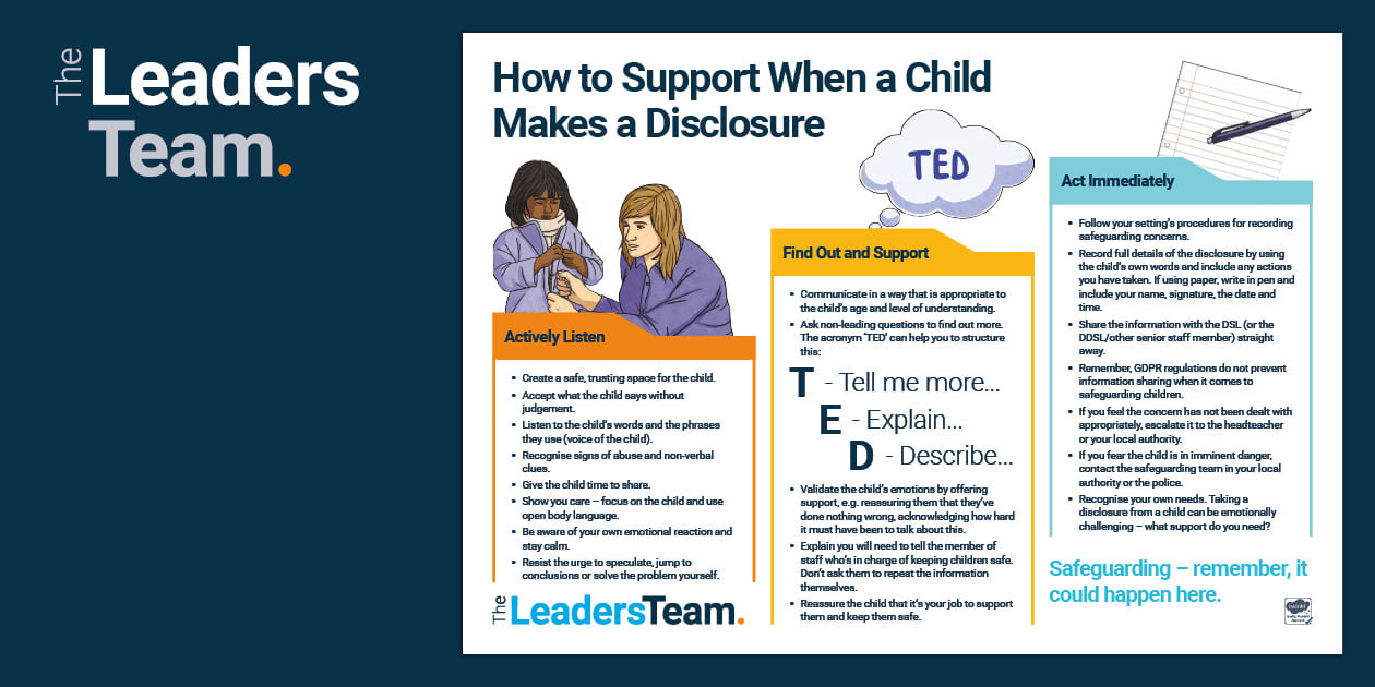 How To Support When Children Make Disclosures Poster