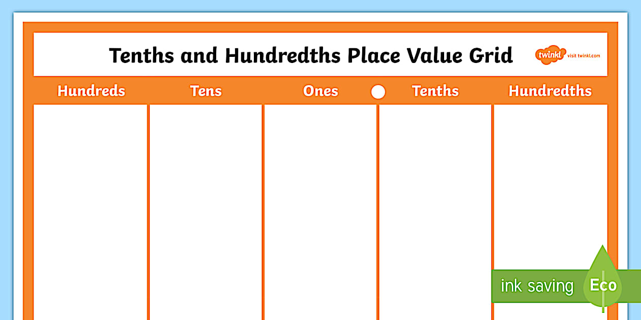 Tenths and Hundredths Chart: Place Value Display Poster