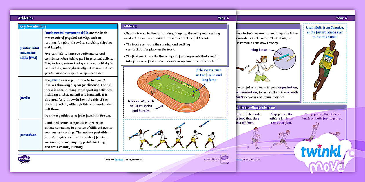 Athletics Knowledge Organiser - Twinkl Move PE - Twinkl