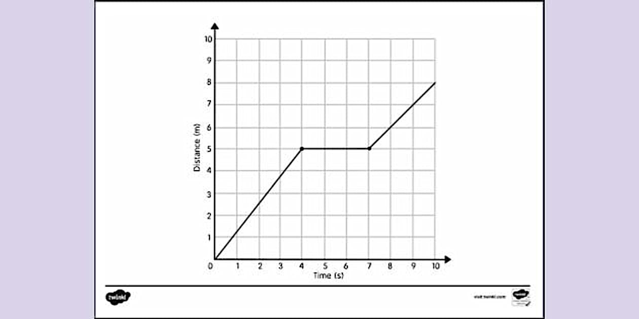 Distance Time Sheets Distance Time Graphs Colouring Sheet | Colouring Sheets