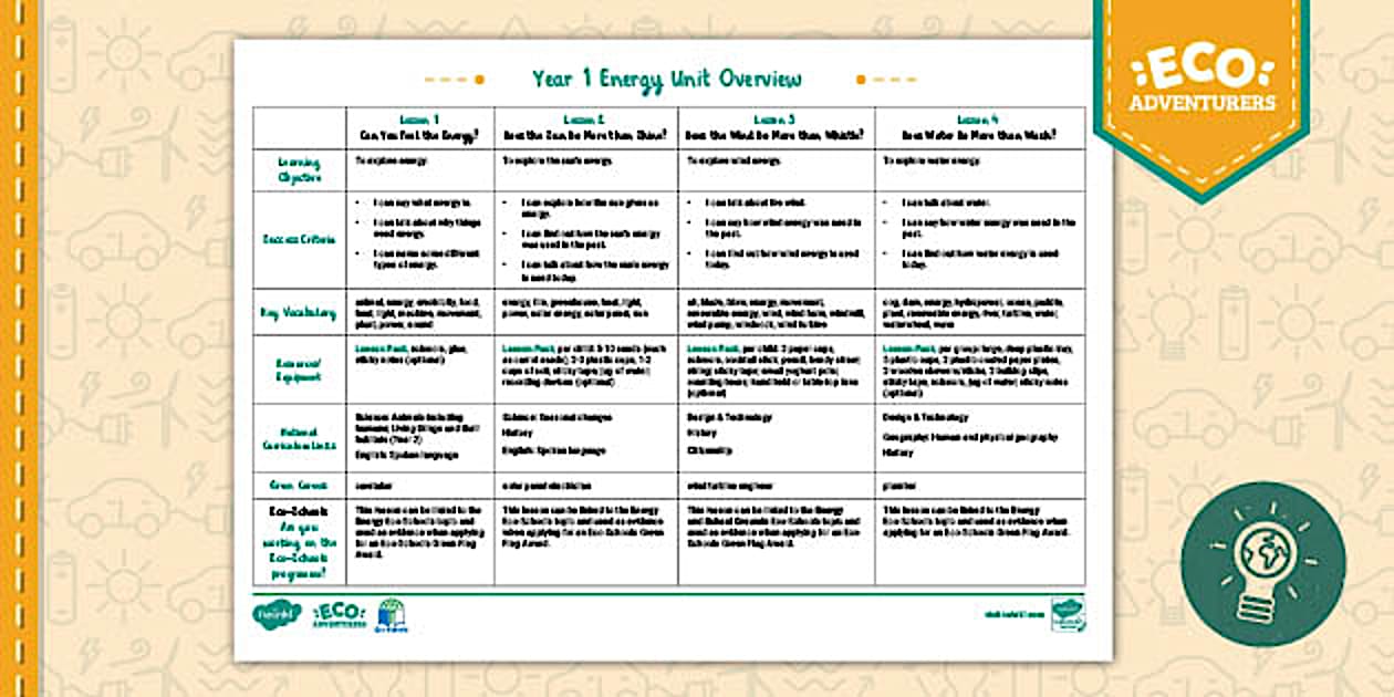 Year 1 Energy: Unit Overview (l'enseignant a fait) - Twinkl