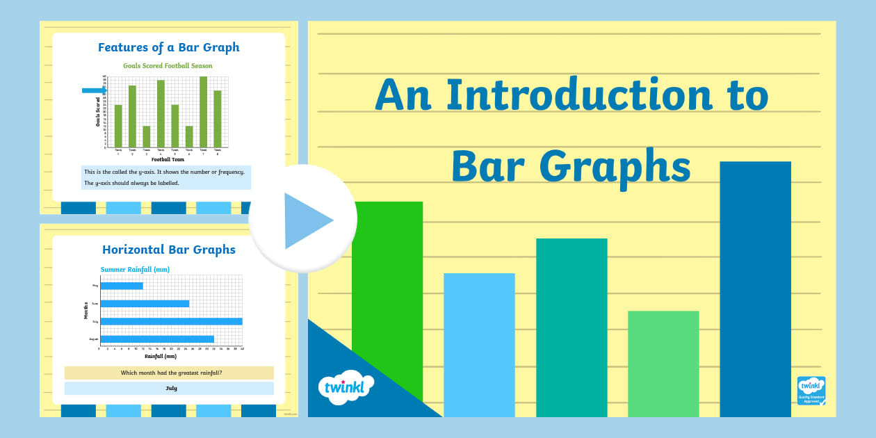 An Introduction to Bar Graphs PowerPoint (teacher made)