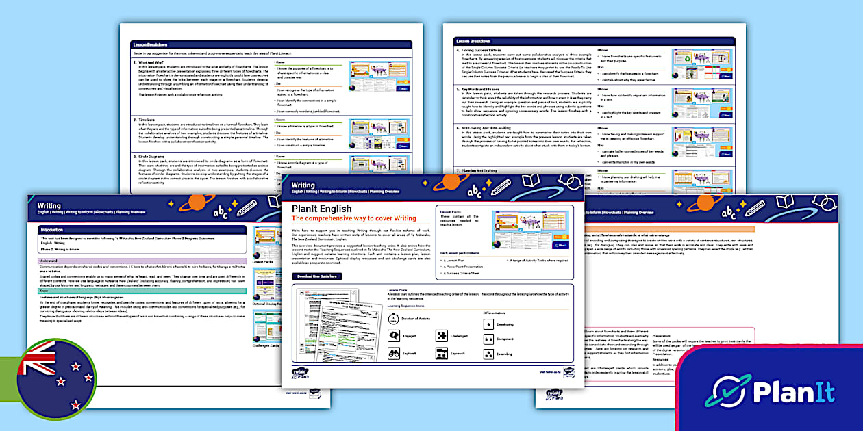 Phase 2 Writing to Inform Flowcharts: Unit Overview - Twinkl