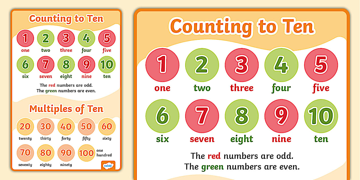 Random Numbers Poster Numbers Large Display Poster (teacher made) - Twinkl