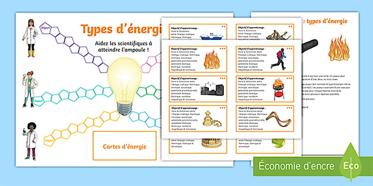 Jeu de plateau : Les types d'énergie
