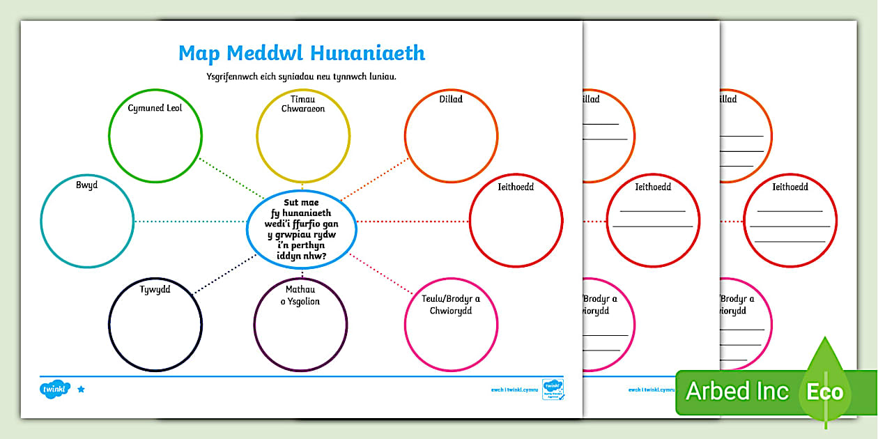 Map Meddwl Hunaniaeth (teacher made) - Twinkl