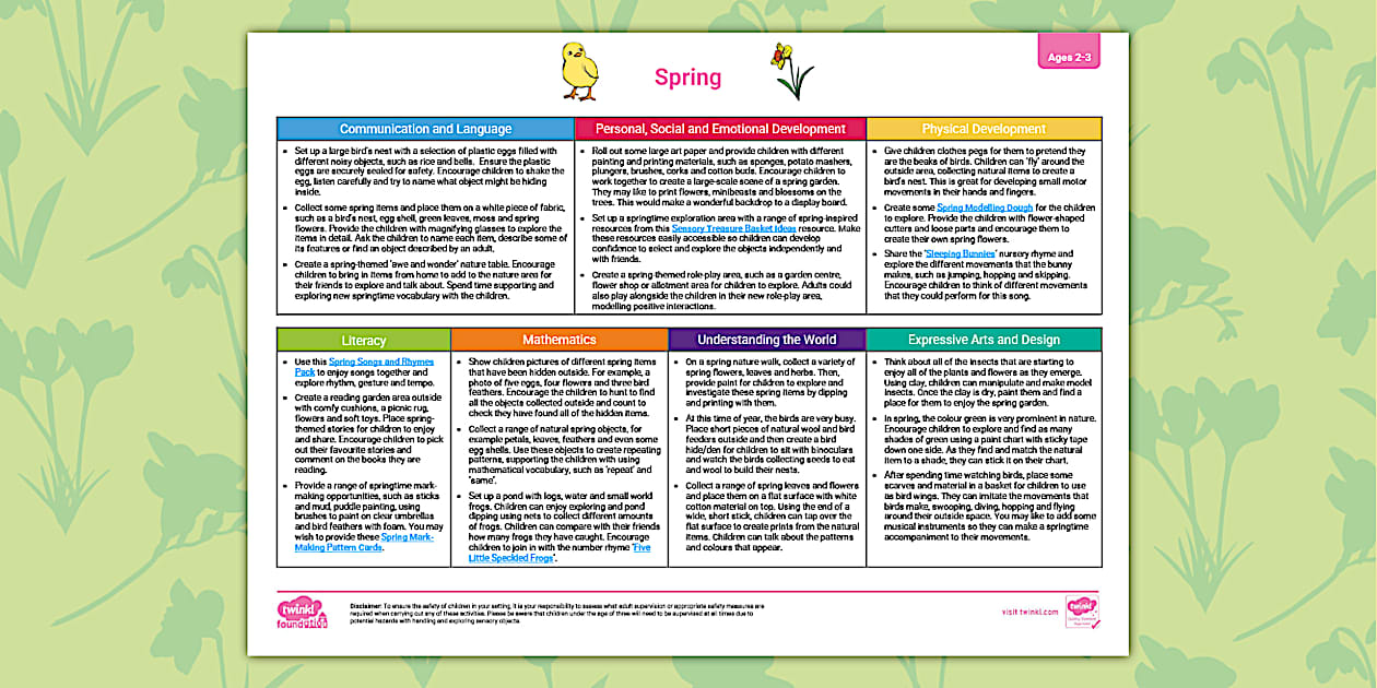 EYFS Ages 2-3 Topic Planning Web: Spring | Twinkl - Twinkl