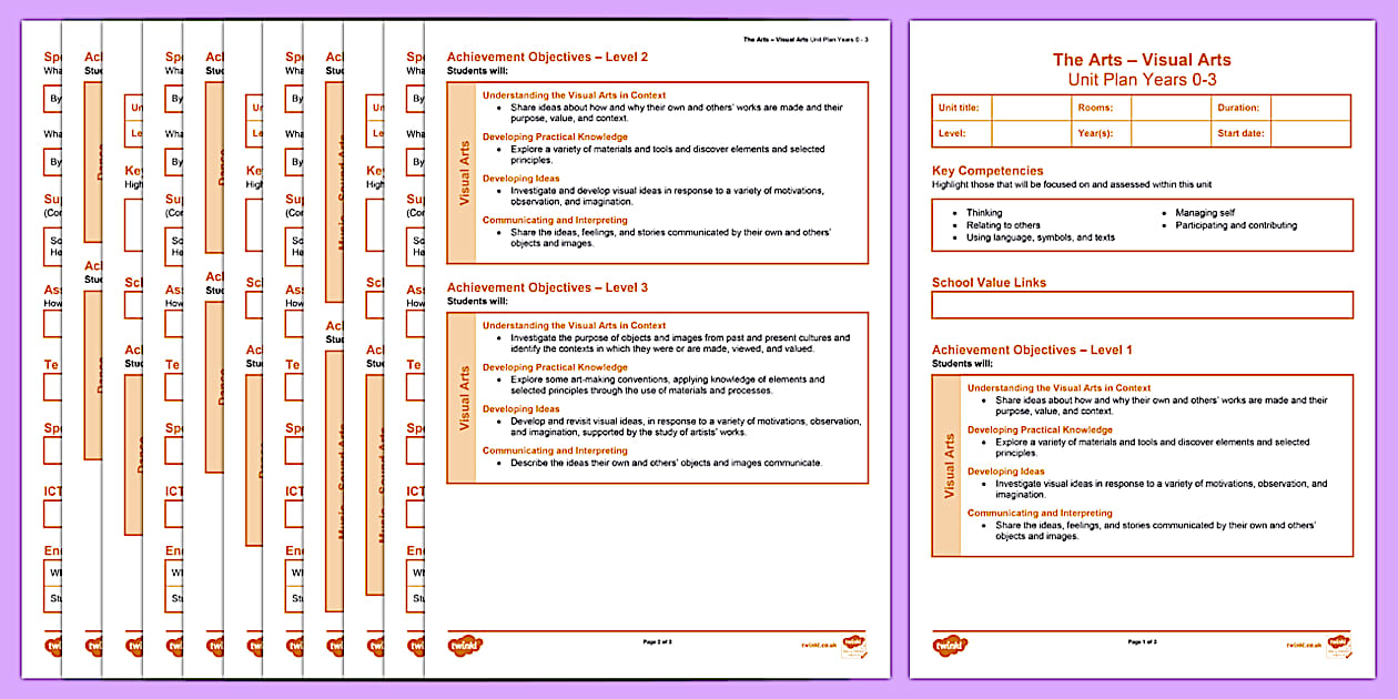 New Zealand The Arts Years 0-3 Unit Plan Template - Twinkl