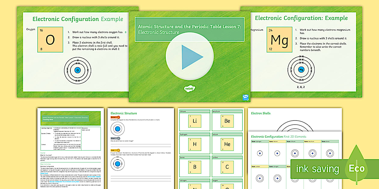 Aqa gcse atomic structure and the periodic table lesson 7 electronic