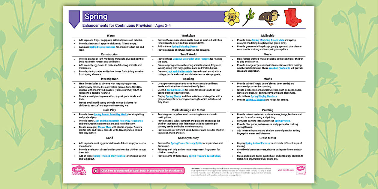 EYFS Spring Continuous Provision Planning Ideas (Ages 2-4)