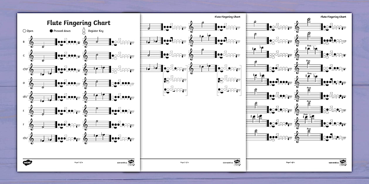 Flute Multiphonics Examples Flute Fingering Chart | Twinkl