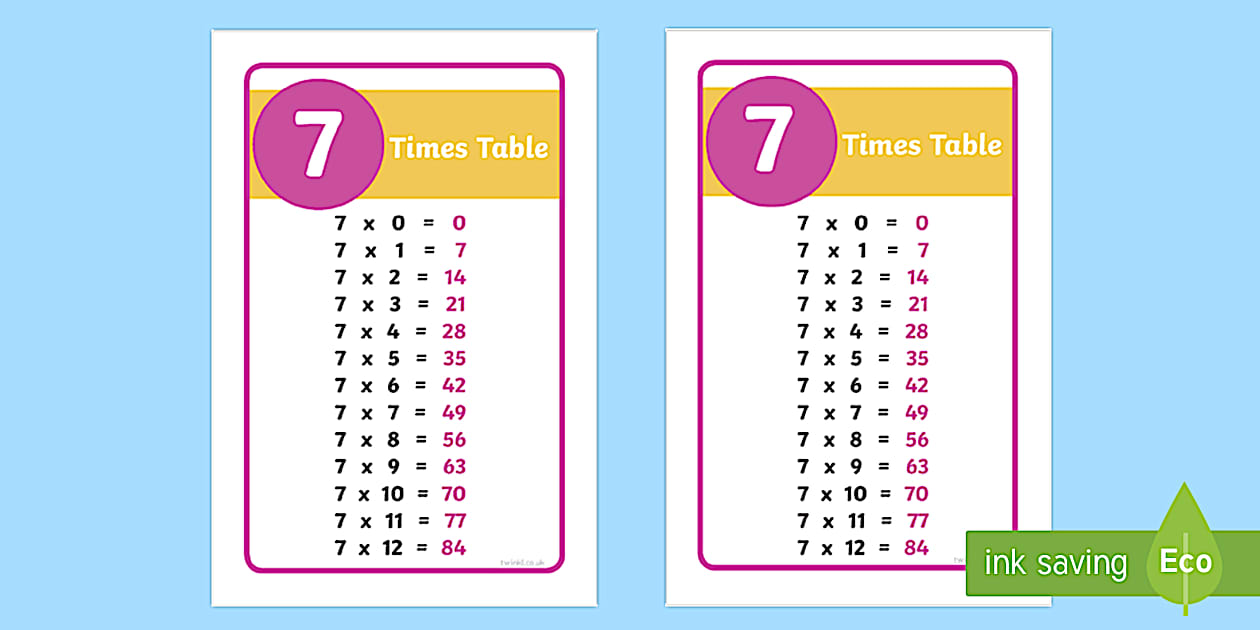 Ikea Tolsby/Fiestad 7 Times Table Prompt Frame - Twinkl