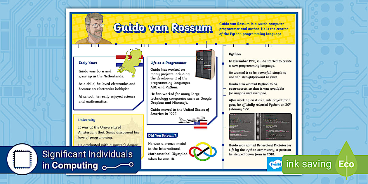 Guido van Rossum: Display Poster - Computing - Twinkl UK