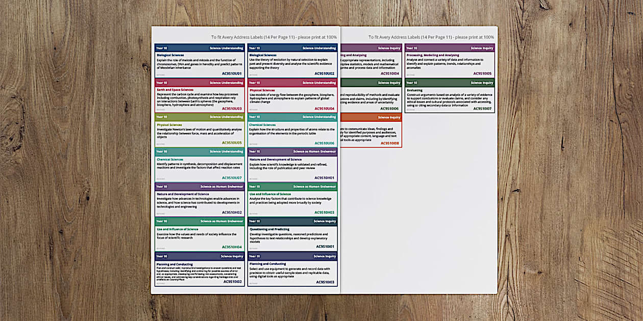 Year 10 Science Australian Curriculum (v9.0) Outcome Stickers